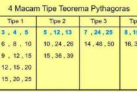159 Daftar Bilangan Triple Pythagoras dan Rumus Triple Pythagoras Lengkap