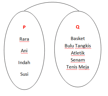 Diagram Panah