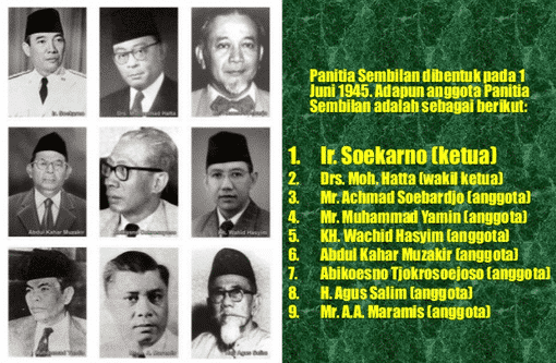 Tugas Panitia Sembilan, Anggota Panitia Sembilan, Latar belakang Panitia Sembilan dan Isi Piagam Jakarta
